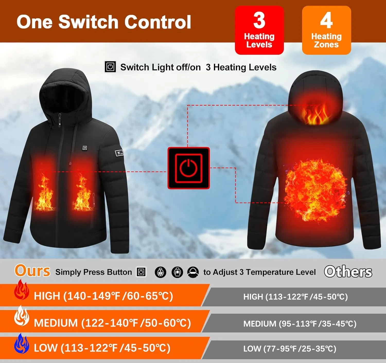 Heated Jackets for Men Women with Battery Pack 10000mAh, Electric Heated Coat for Men Women Heating Coat Heat Jacket